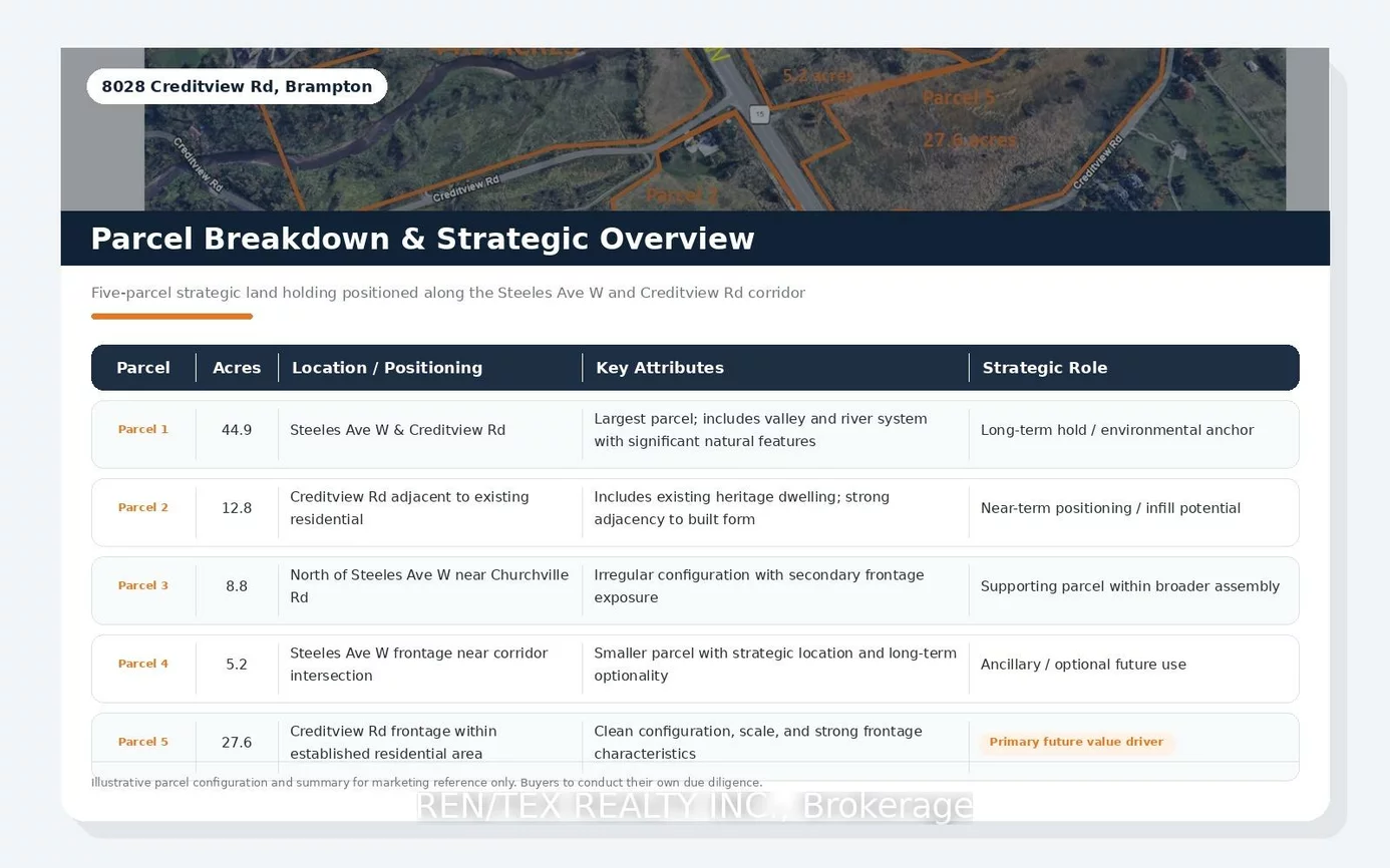 8028, Creditview, Bram West, Brampton