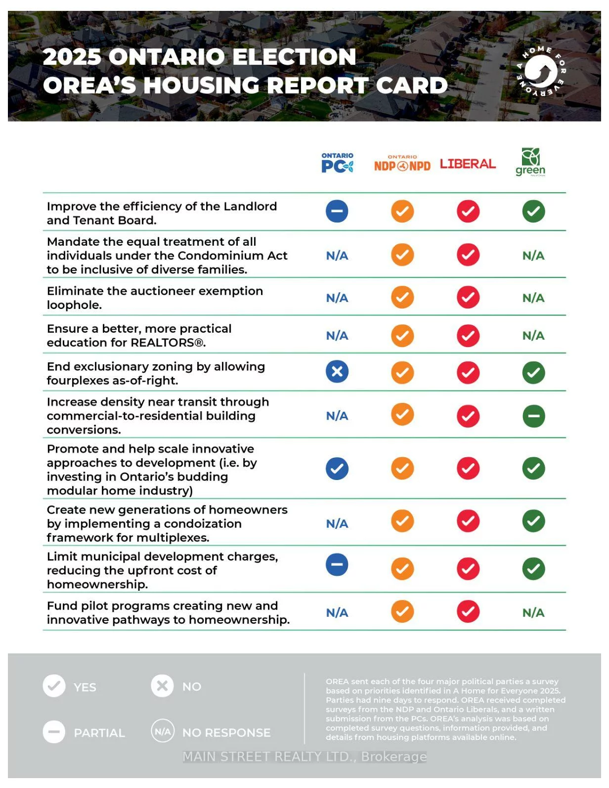 185, Deerfield, Central Newmarket, Newmarket