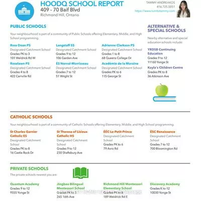 70, Baif, North Richvale, Richmond Hill