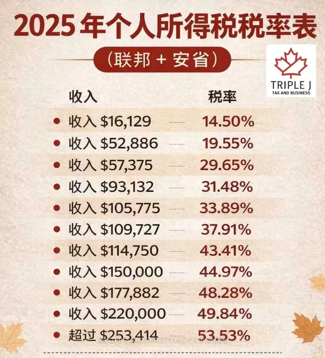 29, Green Trail, Bayview Village, Toronto