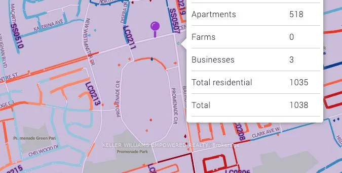 2988, FIFTH, Rural Bradford West Gwillimbury, Bradford West Gwillimbury
