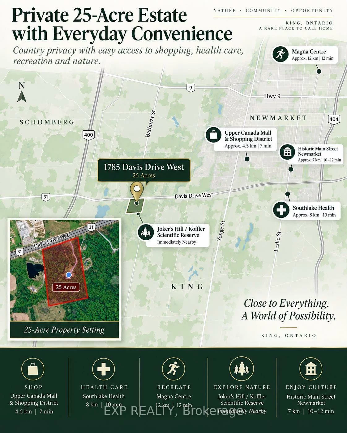 1785, Davis, Rural King, King