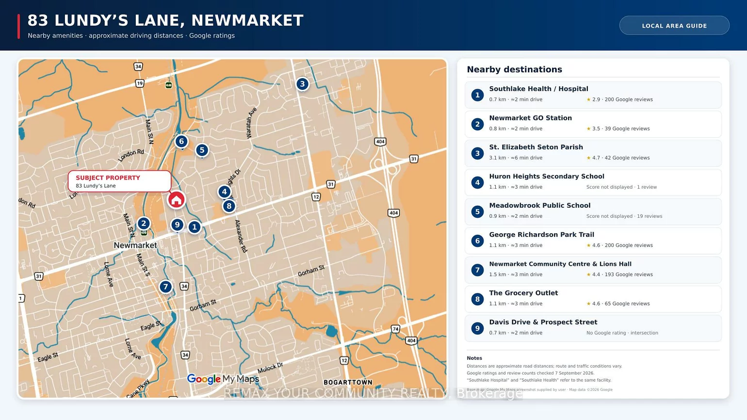 83, Lundy's, Huron Heights-Leslie Valley, Newmarket