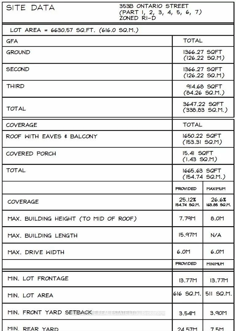 353B, Ontario, Central Newmarket, Newmarket