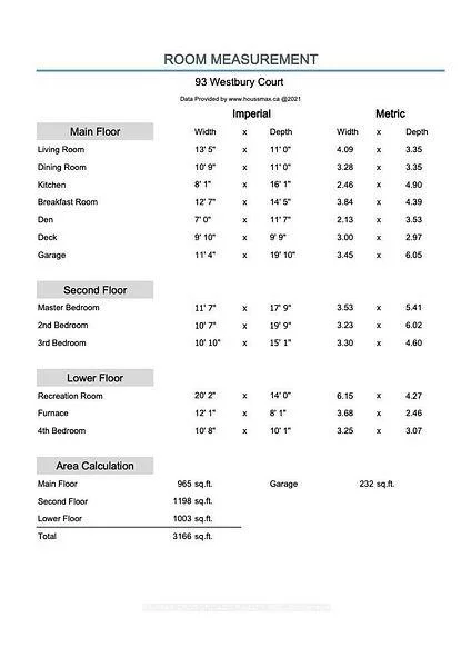 93, Westbury, Westbrook, Richmond Hill