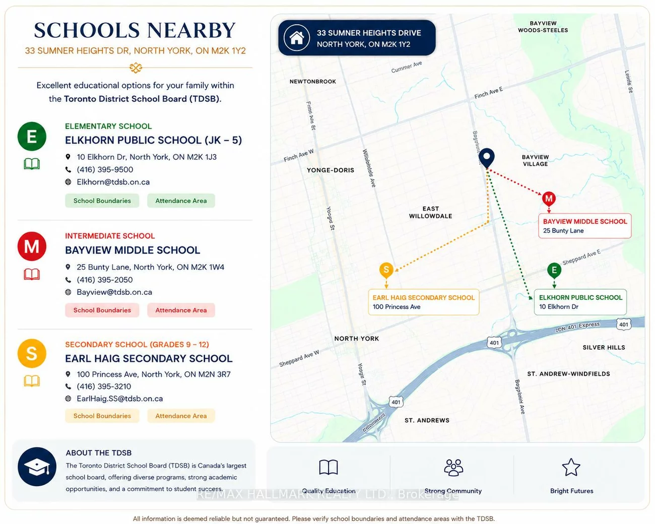 33, Sumner Heights, Bayview Village, Toronto